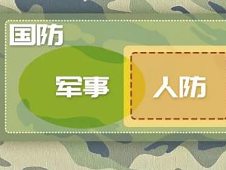 国防、人防和民防有什么区别？